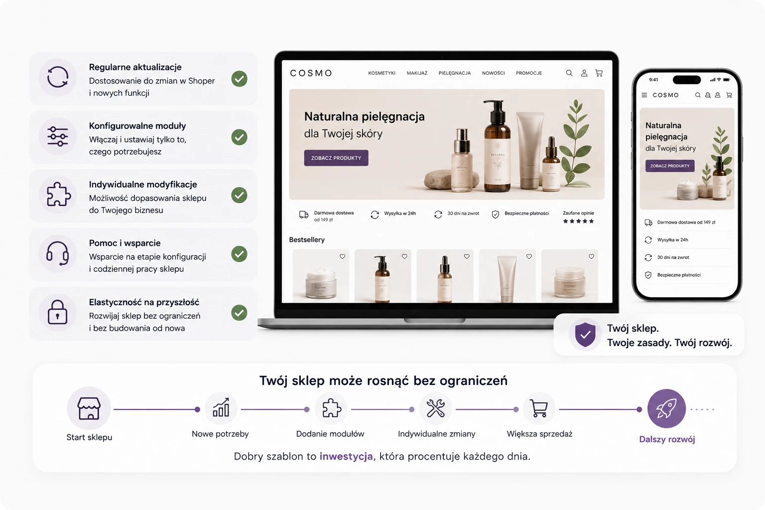 Przykład funkcji sprzedażowych w rozbudowanym szablonie Shoper Storefront